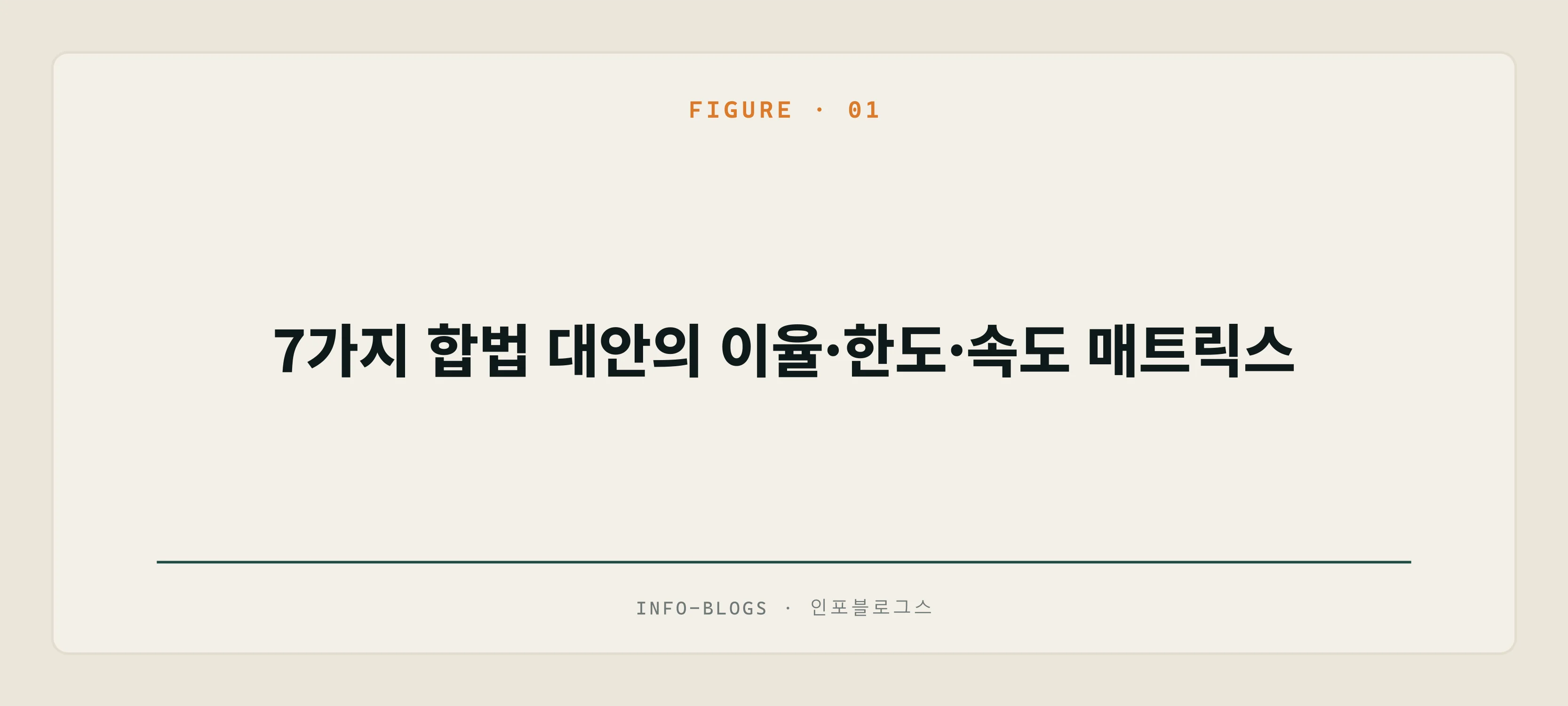 7가지 합법 대안의 이율·한도·속도 매트릭스