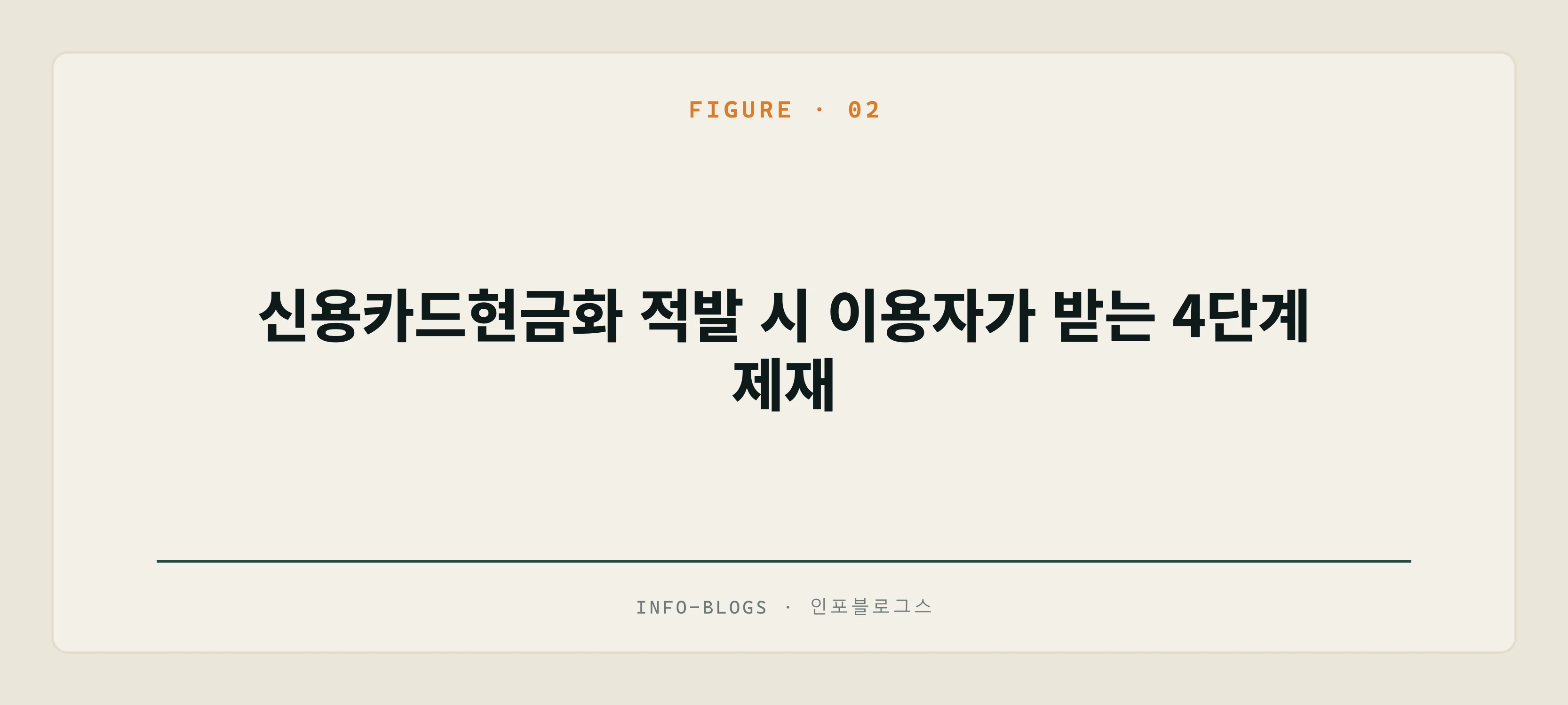 신용카드현금화 적발 시 이용자가 받는 4단계 제재