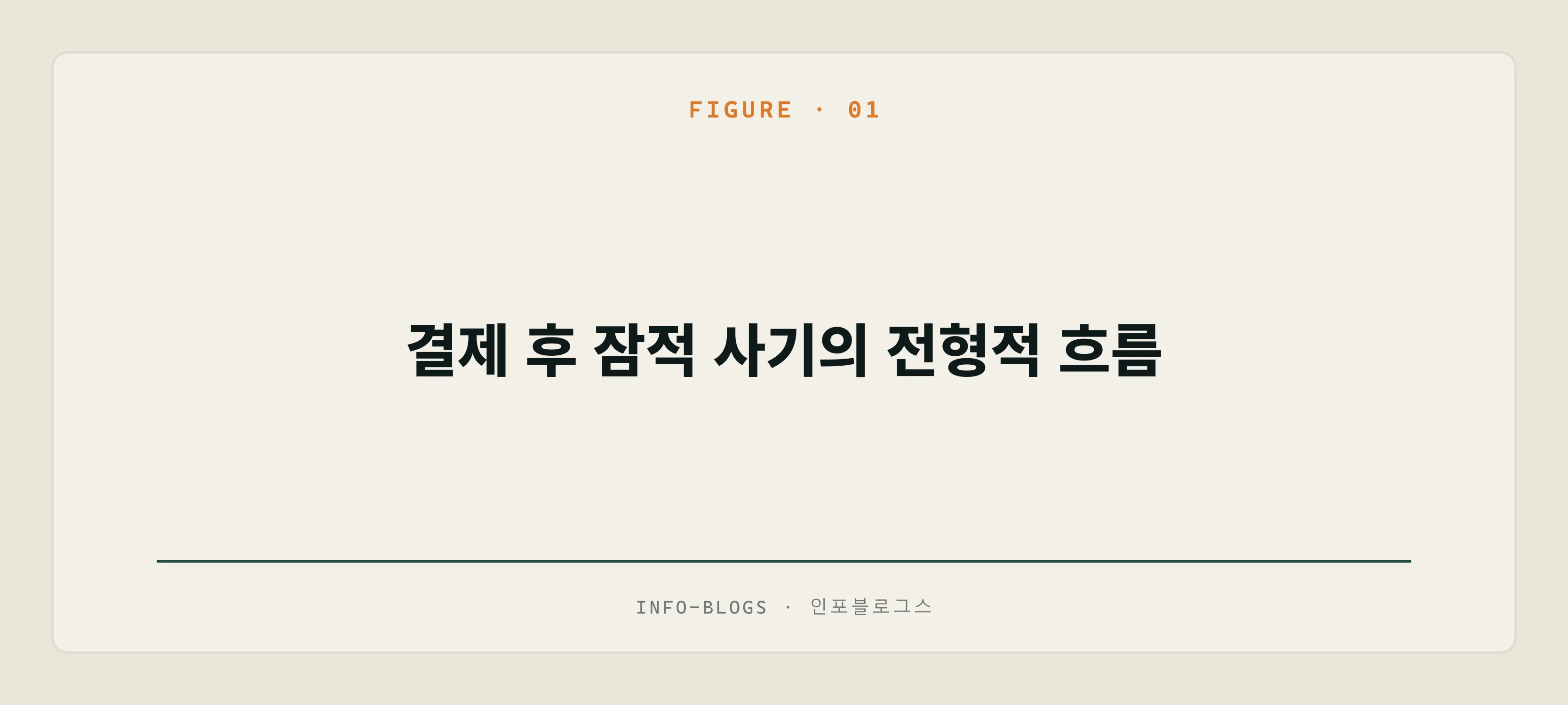 결제 후 잠적 사기의 전형적 흐름
