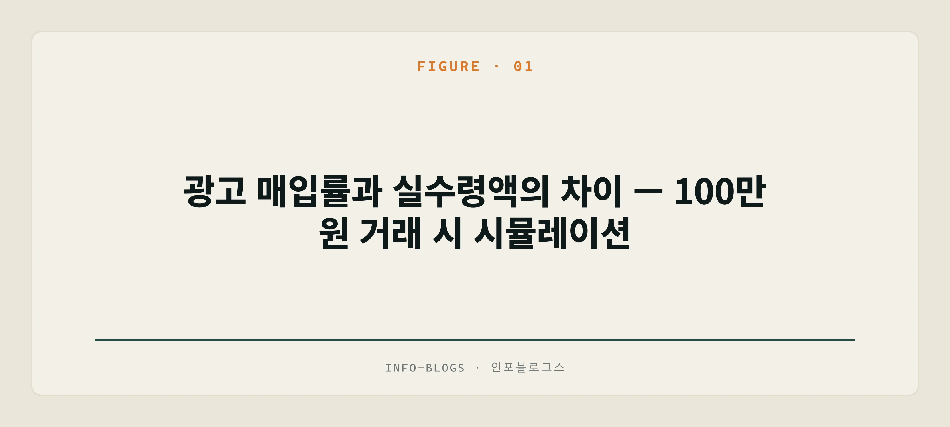 광고 매입률과 실수령액의 차이 — 100만 원 거래 시 시뮬레이션