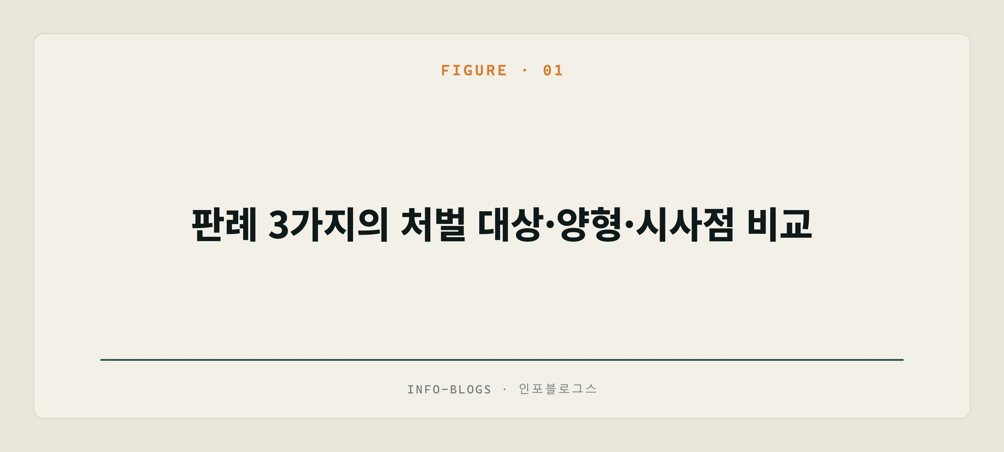 판례 3가지의 처벌 대상·양형·시사점 비교
