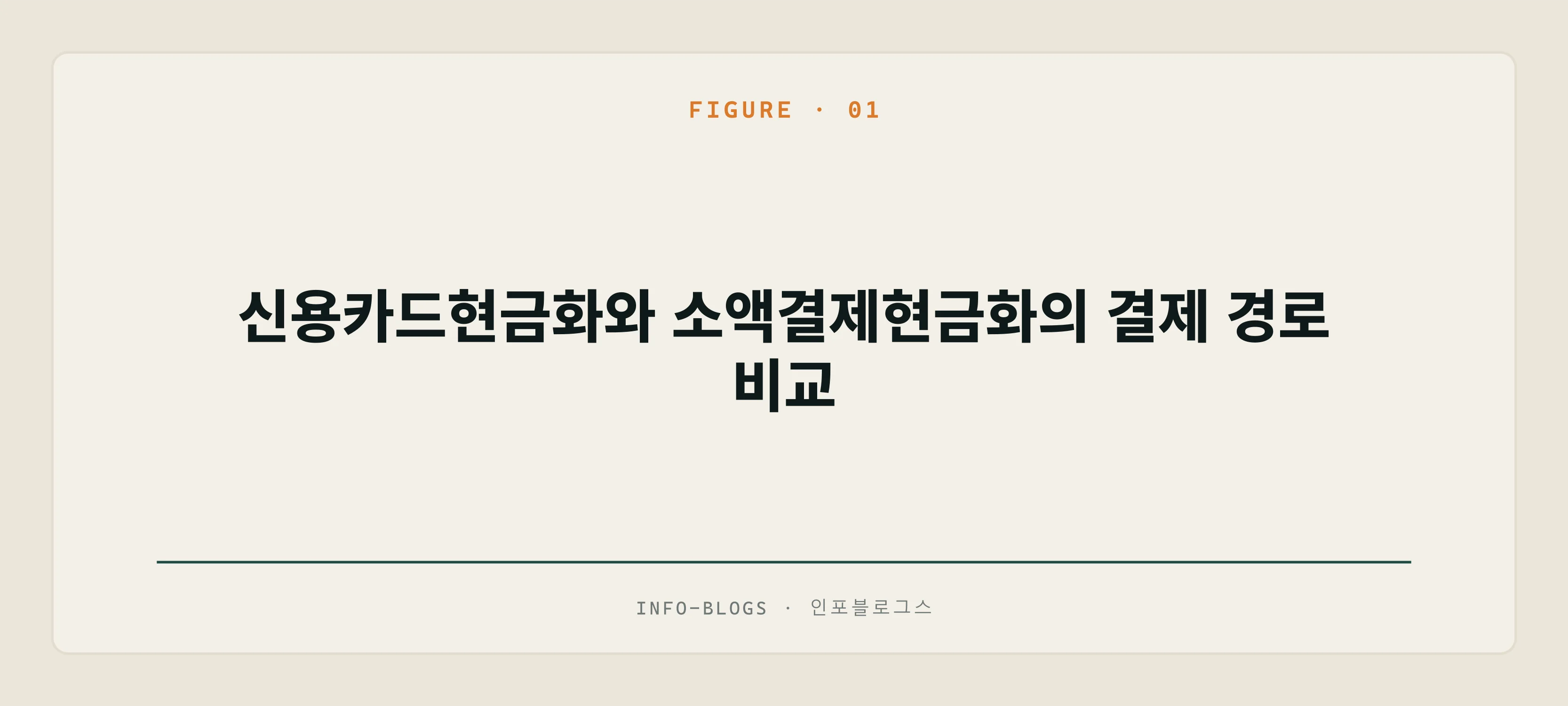 신용카드현금화와 소액결제현금화의 결제 경로 비교
