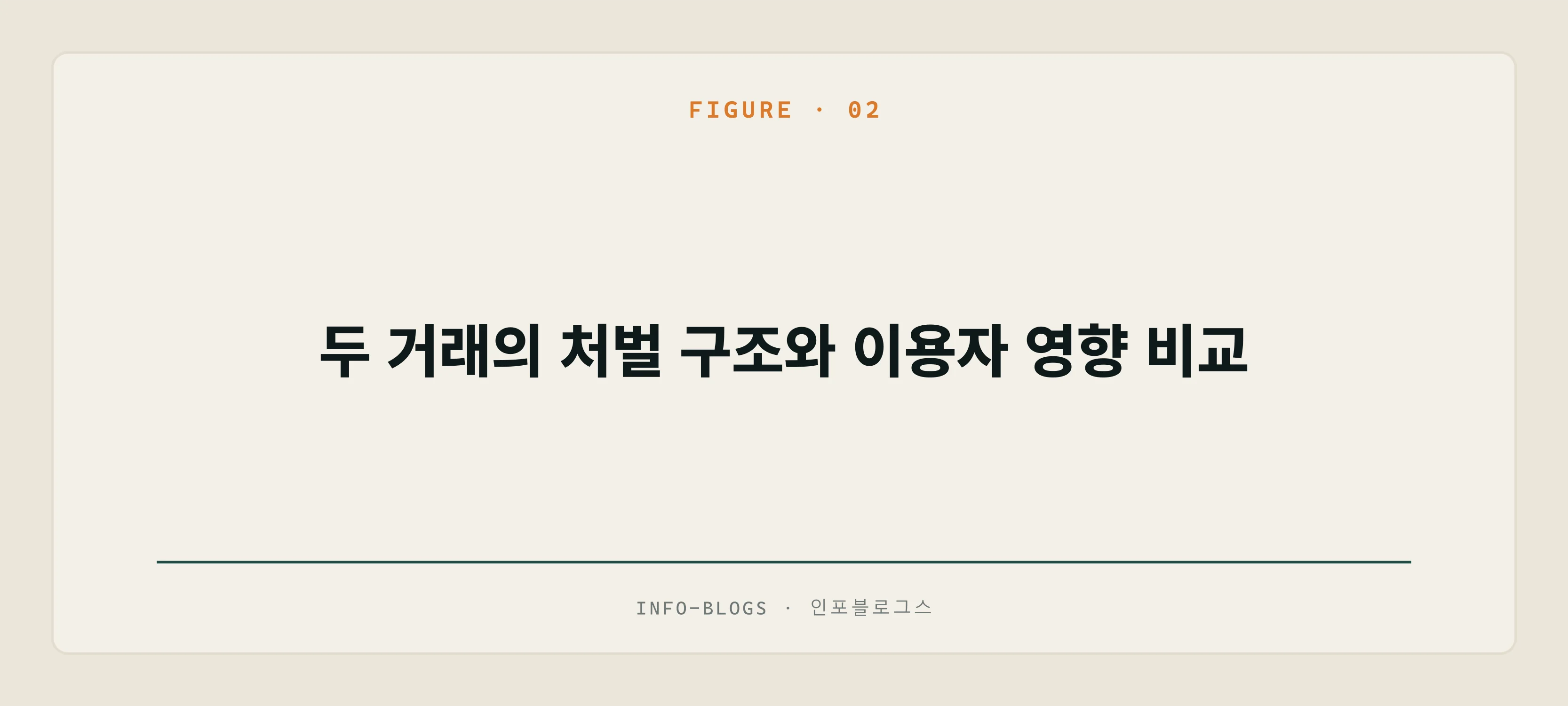 두 거래의 처벌 구조와 이용자 영향 비교