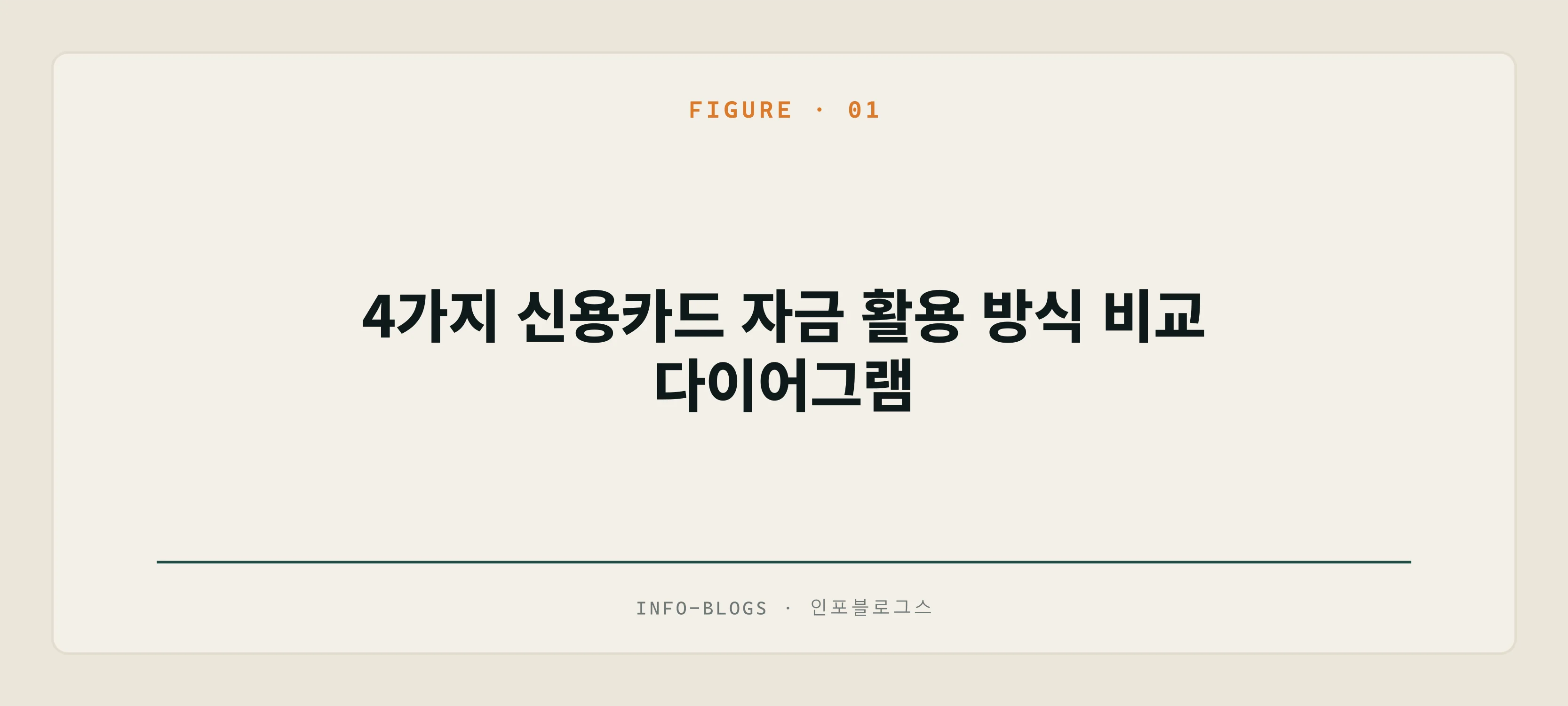 4가지 신용카드 자금 활용 방식 비교 다이어그램