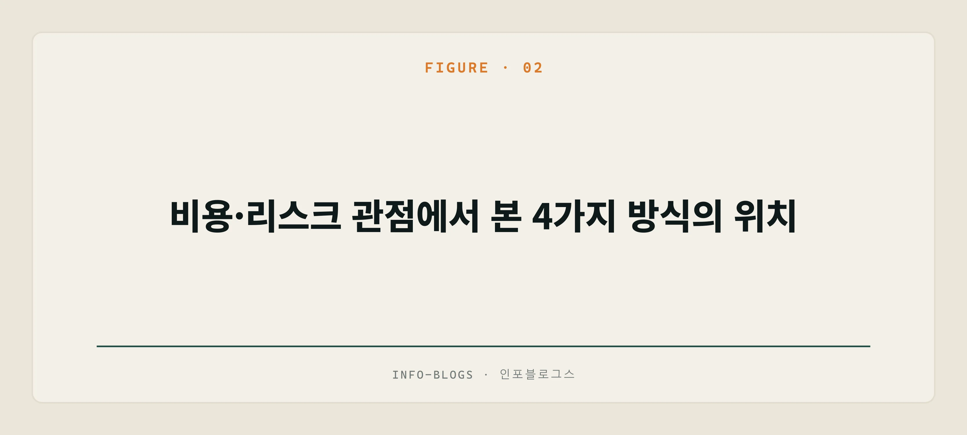 비용·리스크 관점에서 본 4가지 방식의 위치