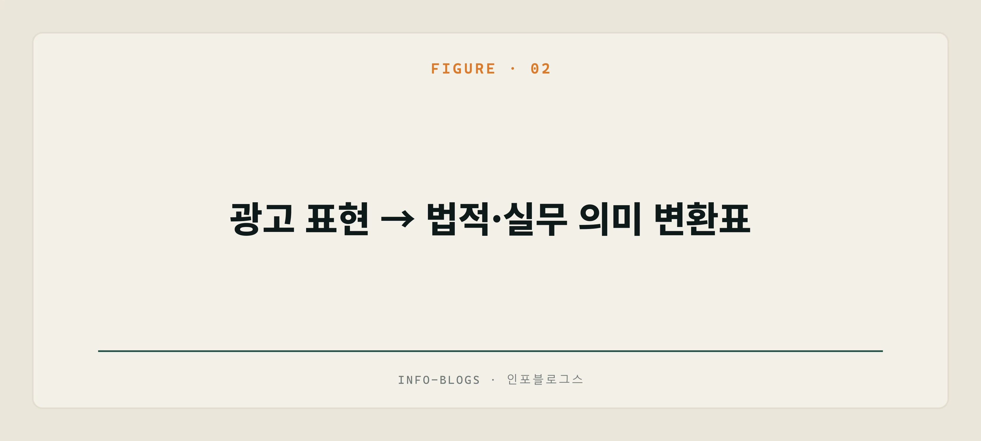 광고 표현 → 법적·실무 의미 변환표